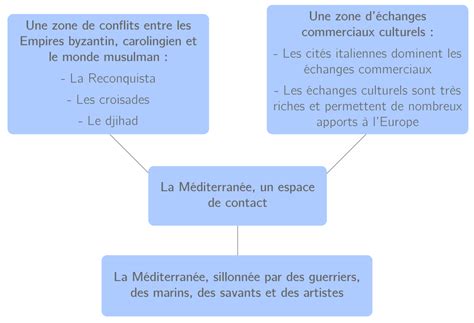 La Bataille de Sistan: Conflits entre empires et l'émergence d'une nouvelle dynastie en Inde